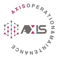 axis